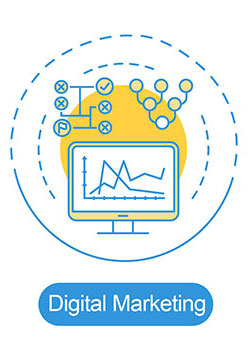 digital marketing process